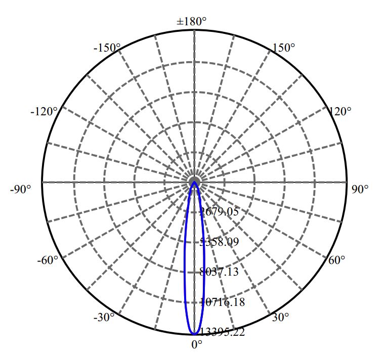 Nata Lighting Company Limited - Nichia NFCWD096B-V3 3-2115-N